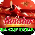 asia cup table Jackpot Deluxe v2.8.1