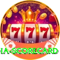 india scorecard Extreme Latest v1.0.0